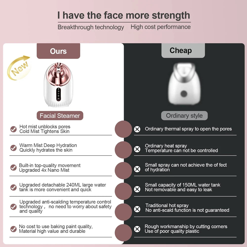 Facial Steamer Moisturizer - My Store